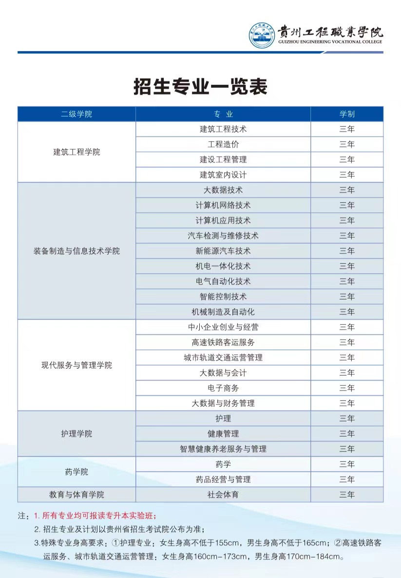 贵州工程职业学院2023年招生专业(图1)