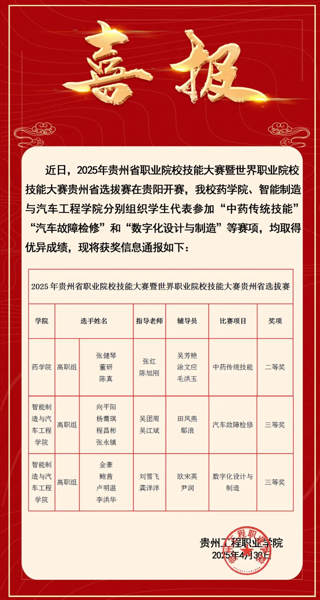 省赛传来捷报！(图1)