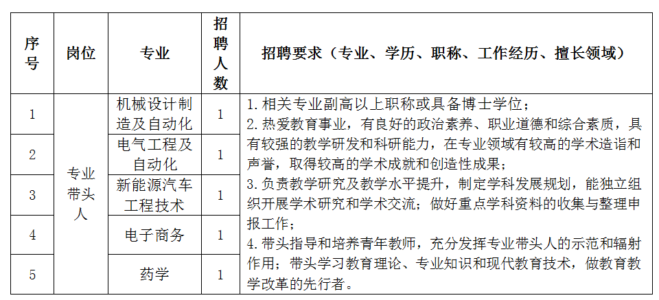 2026年贵州工程职业学院招聘简章(图1)