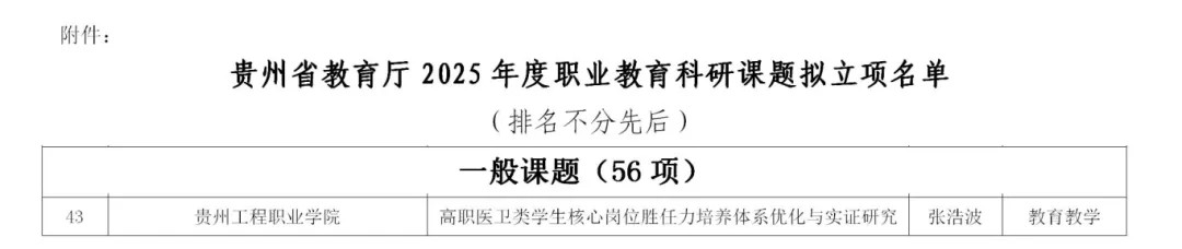 以研强教 多维并进丨我校护理学院一课题获2025年度贵州省职业教育科研课题立项(图1)